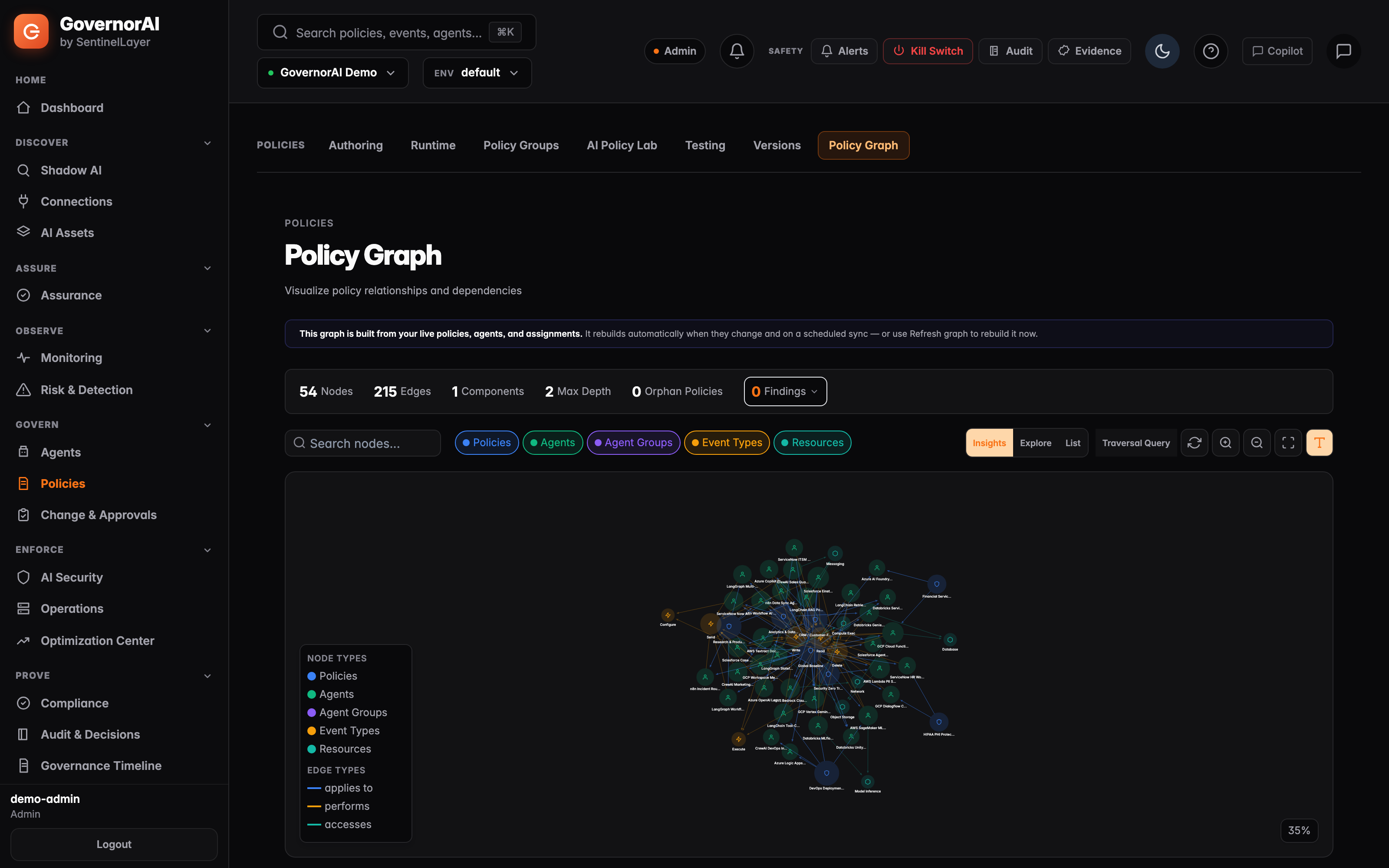 Policy Insights — GovernorAI console