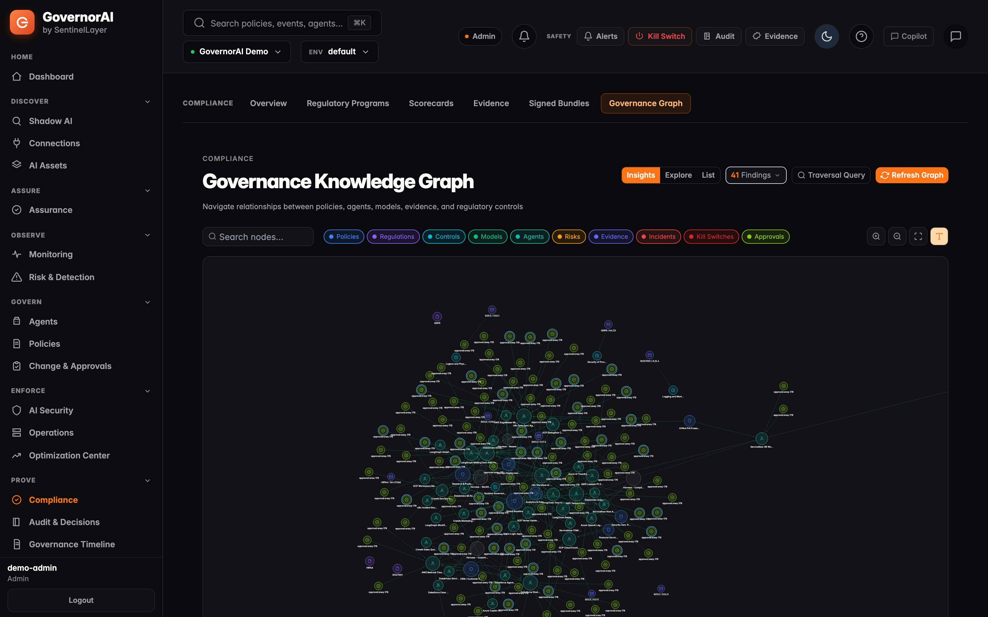 Governance Graph — GovernorAI console