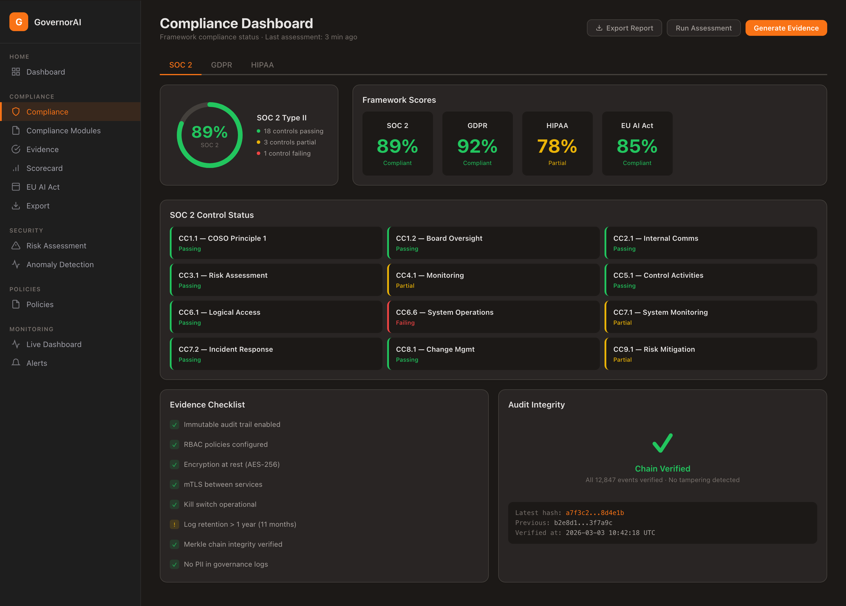 GovernorAI Compliance Dashboard — SOC 2, GDPR, HIPAA framework scores, control status grid, evidence checklist, and Merkle chain audit integrity verification