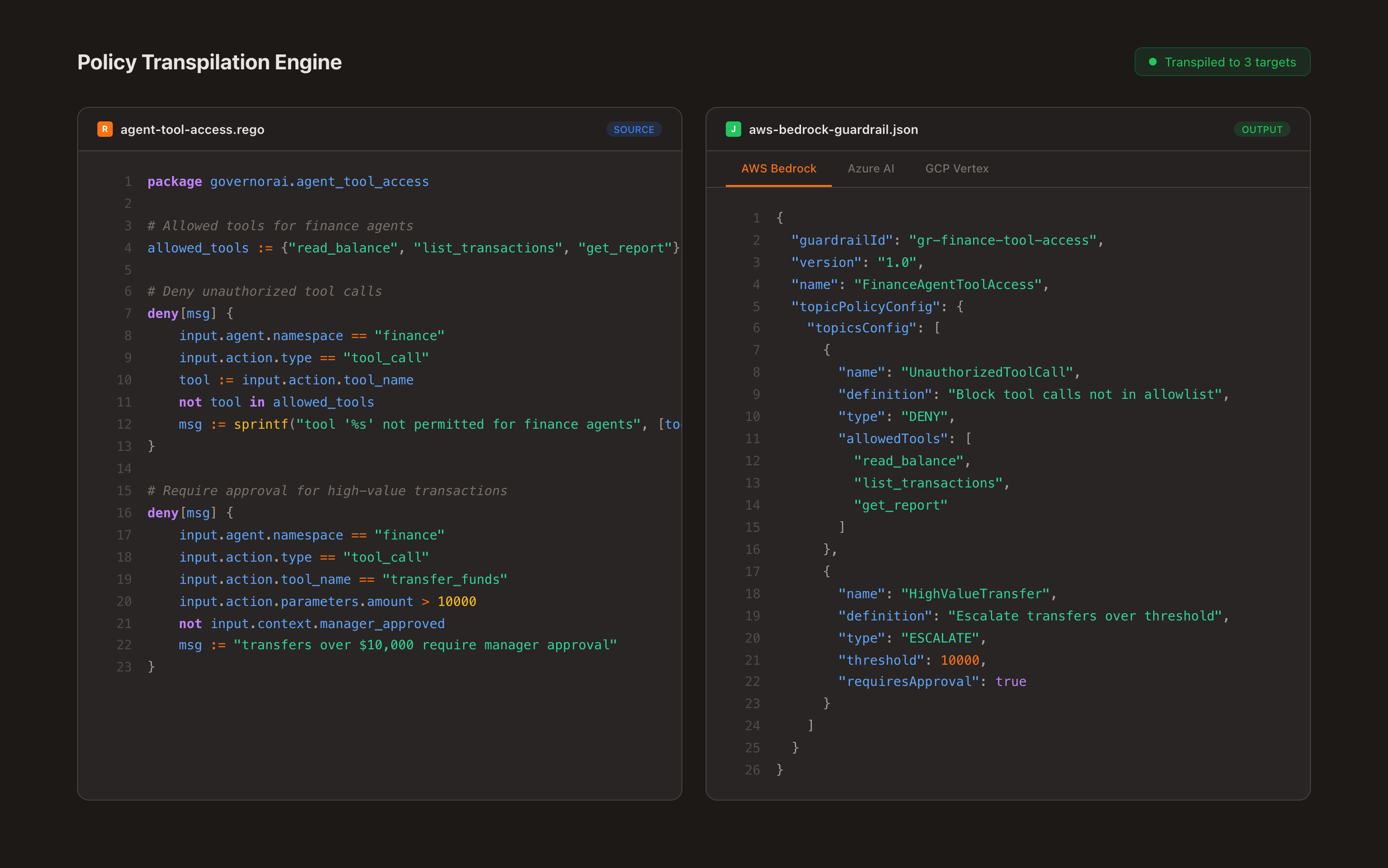 Policy Transpilation Engine — Rego source policy compiled to AWS Bedrock Guardrail JSON with cloud target tabs for AWS, Azure, and GCP